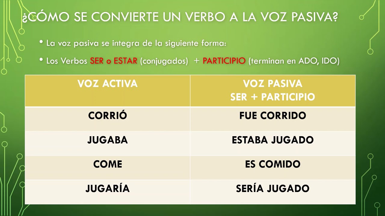 Ejemplo De Oraciones En Voz Pasiva Ejemplo Sencillo – Otosection