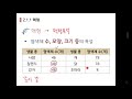 생명과학1 4.1 part2 핵형과 핵상 개념정리