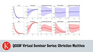 QCGBF Virtual Seminar Series: Extreme Weather and the Macroeconomy - Christian Matthes