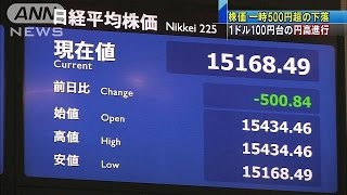 株価500円超の大幅下落　1ドル100円台の円高進行(16/07/06)