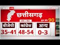 chattisgarh assembly elections कॉग्रेस के हाथों में कुल कितनी सीटें bjp की हार तय