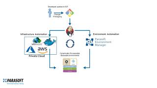 Automate Your Functional Testing