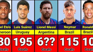Barcelona All Time Top 50 Goal Scorers