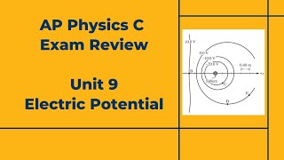 AP Physics C Exam Review (2025): Unit 9 Electric Potential