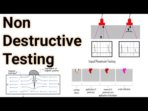 Non Destructive Testing - YouTube