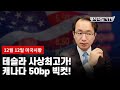 [미국마감] 테슬라 사상최고가! 캐나다 50bp 빅컷!