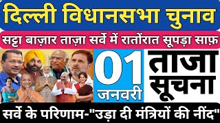 Big Update On Delhi Assembly Elections 70 Seats In Phalodi Satta Bazar Survey Opinion Polls BJP AAP