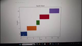 Real time multi threading simulator
