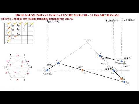 How do you draw an instantaneous center?