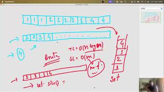Remove duplicate elements from sorted array | Brute Force | Optimal | Java | Leetcode | Amazon