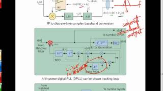 Lecture13b- PCM Encoding Decoding in noisy channel