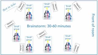 Workforce-Based Performance Improvement Activity