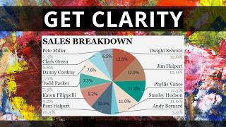 🛑 STOP Using Pie Charts (Do This Instead)