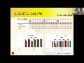 売上速報、コンビニ、百貨店、2022年8月度、好調！