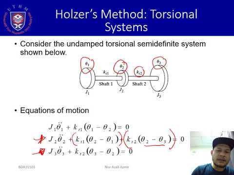 Chapter 5: Determination Of Natural Frequency & Mode Shape (Video 11 ...