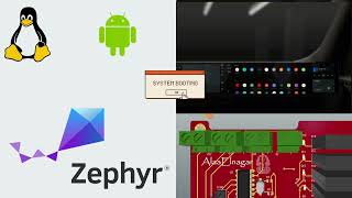 Android Automotive Boot Sequence: From Ignition to Infotainment [AOSP Deep Dive]
