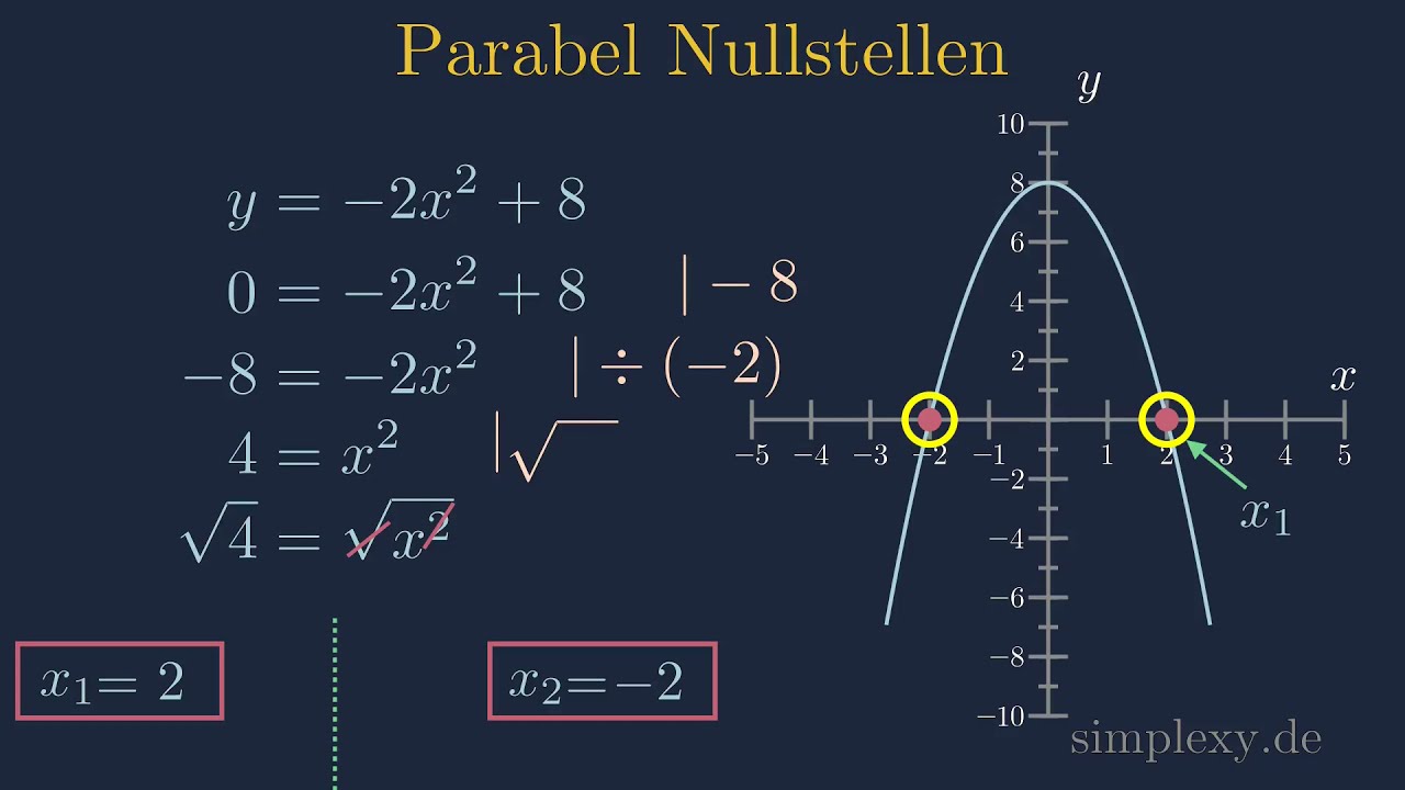 Parabel Nullstellen Berechnen ?Häääää?!! Nullpunkte Von Quadratischen ...