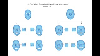 Plausible 3D Face Wrinkle Generation Using Variational Autoencoders