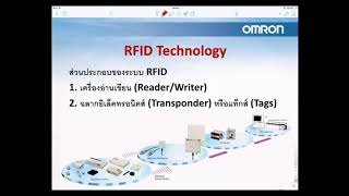 Radio Frequency Identification (RFID)