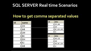 String Agg Function in SQL Server how to get comma separated values in sql