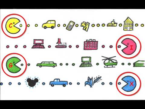 Macro Episode 20 Gdp Youtube