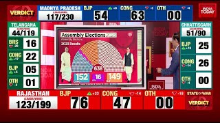 Election Results 2023: A Look At How VIP Candidates In Telangana And Madhya Pradesh Are Doing