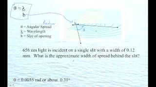 HTPIB12 Diffraction