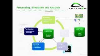 AMALTHEA - an open tool platform for embedded multicore systems