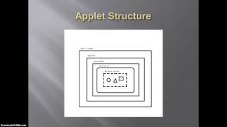 Java3D Tutorial Part 1