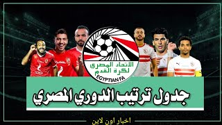 جدول ترتيب الدوري المصري الممتاز بعد انتهاء مباريات اليوم وتحديد من سيلعب في البطولات الافريقية