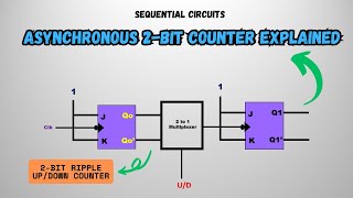 2-Bit Asynchronous Counter | UP & DOWN Ripple Counter Explained