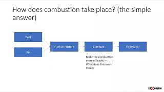 Advanced IC Engine Simulation Workshop | Skill-Lync