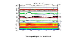 MMS multi-instrument plots