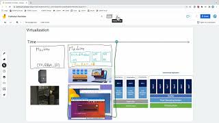 EE491F: Data Driven Web Development: Container: Overview