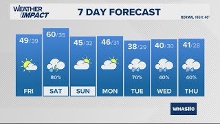 Chilly and dry Friday, then more rain Saturday | Feb. 6, 2025 #WHAS11 11 p.m. weather