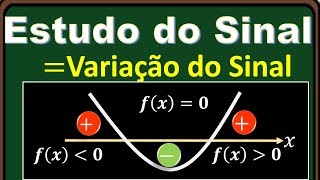 Estudo de variação Sinal da função Quadrática