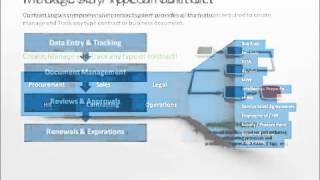 Contract Management Software System Contract Logix