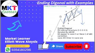 Ending Diagonal With Examples Elliott Waves Analysis