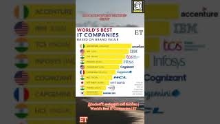 ప్రపంచంలోని అత్యుత్తమ ఐటీ కంపెనీలు | World's Best IT Companies | ET