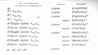 Labile and Inert Complexes