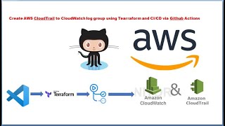 Terraform to create AWS CloudTrail to CloudWatch log | Github Actions