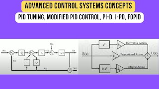 PID Tuning, Ziegler-Nichols, Modified PID Control, PI-D, I-PD, FOPID, Advanced Control Systems