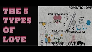 TYPES OF LOVE | Erich Fromm - The art of loving