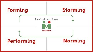 Mills Training Snippets 06  Tuckman Team Model