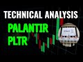 Palantir Technologies PLTR 31May22│Technical Analysis