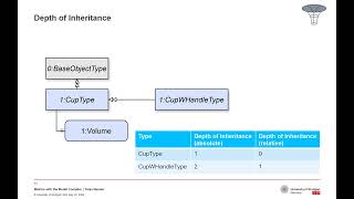 3.9 Metrics with the Model Compiler