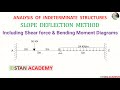 Slope Deflection Method for Beam Analysis - Problem No 1