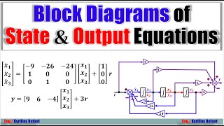 Block Diagrams of State Space (State & Output Equations)