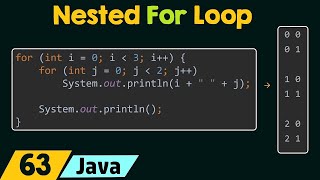 Create a nested loops using java and (for) loops and scanner