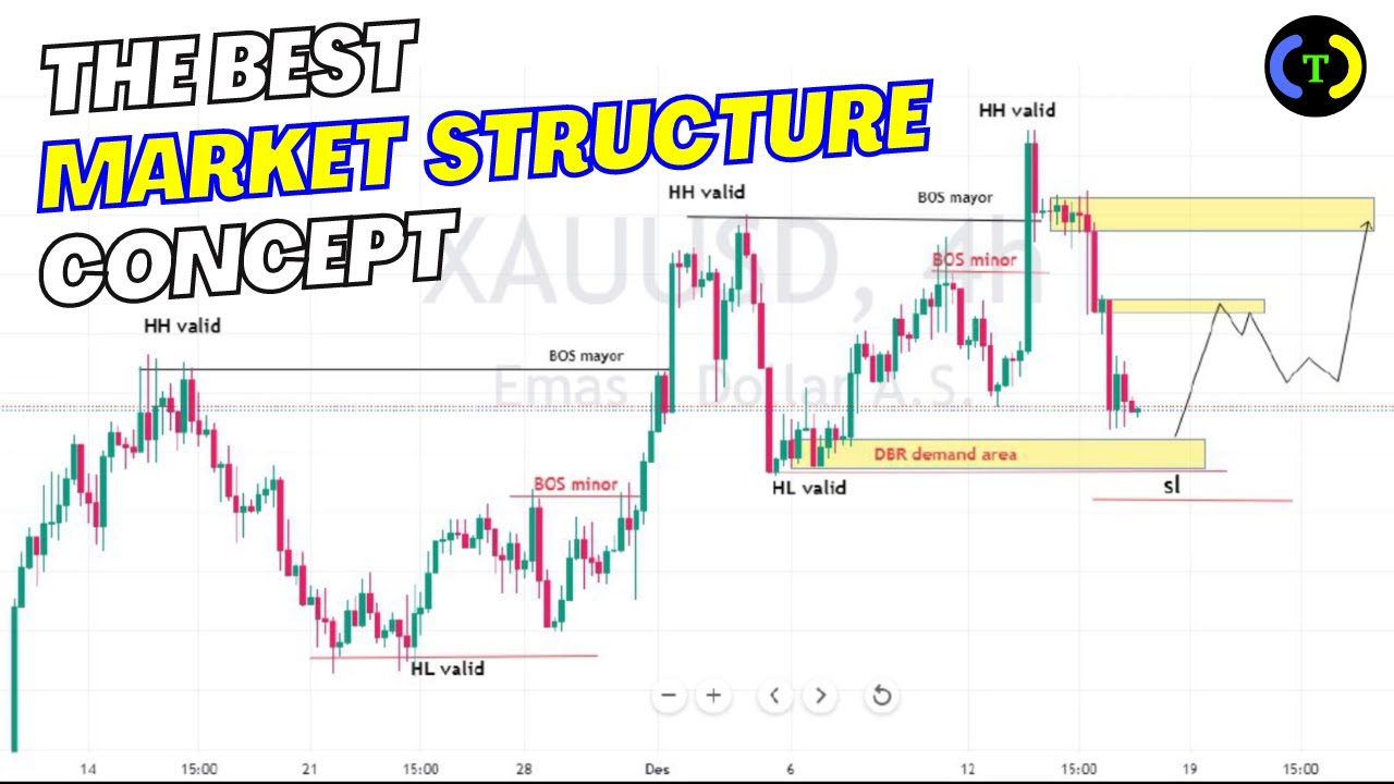 KONSEP MARKET STRUCTURE TERBAIK - YouTube